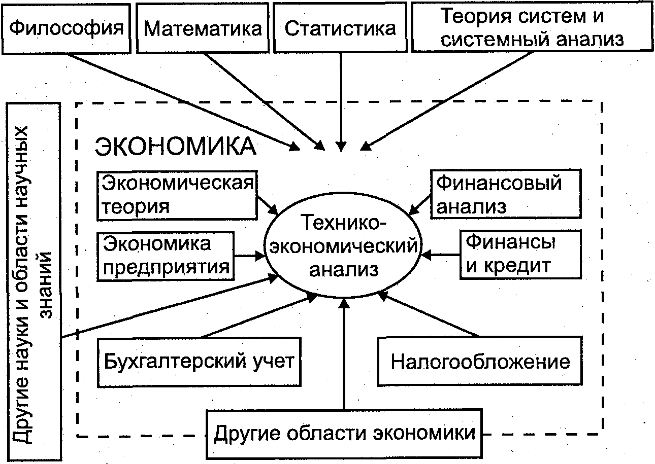 https://studfile.net/html/2706/738/html_jdzII2ws2y.oc5H/img-QtMjwQ.png